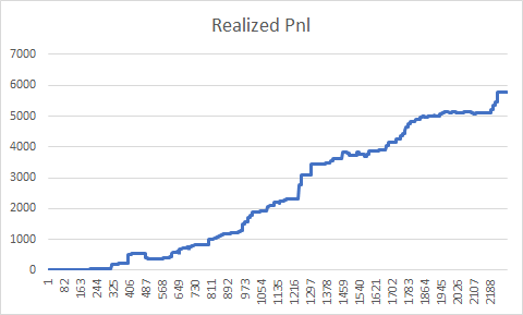 How to interpret a chart which shows current trade Pnl Sum : r/algotrading