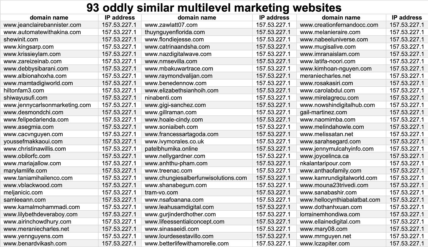 table of 93 multilevel marketing websites with the same IP address (157.53.227.1)