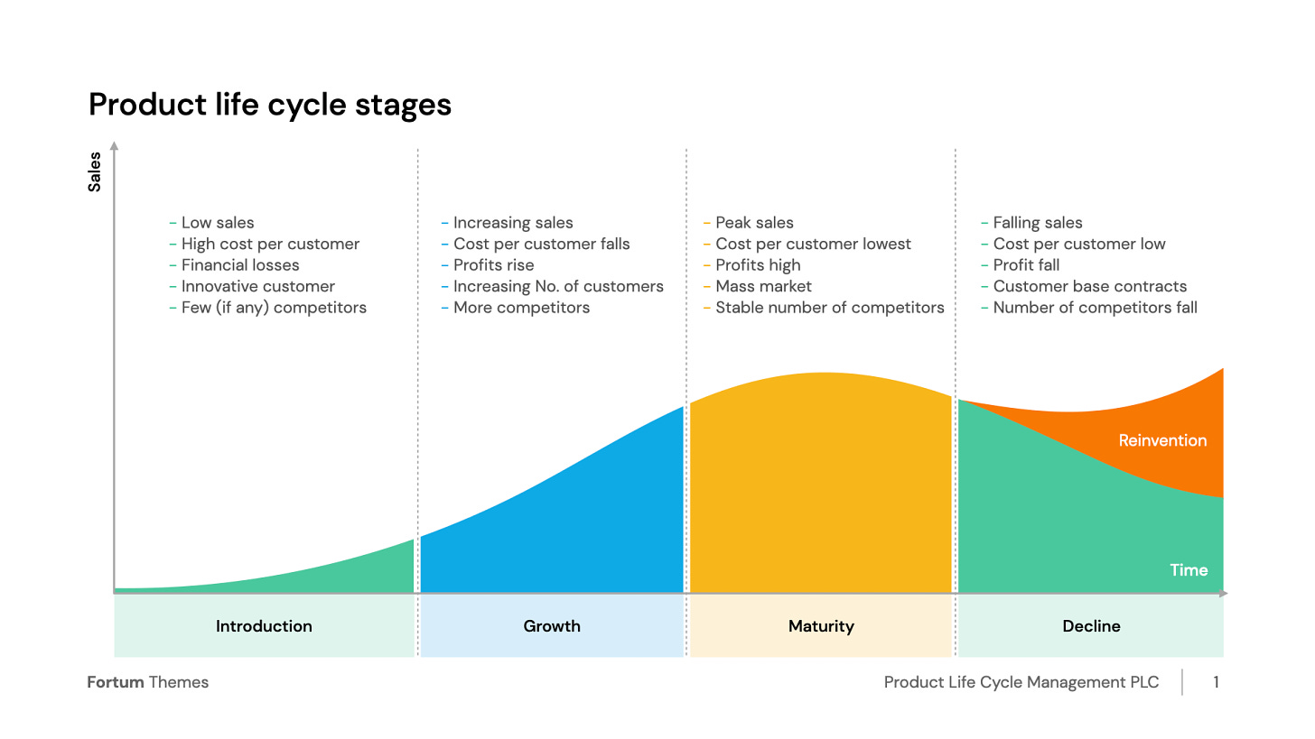 Product Life Cycle Stages Presentation - Free Download | HiSlide