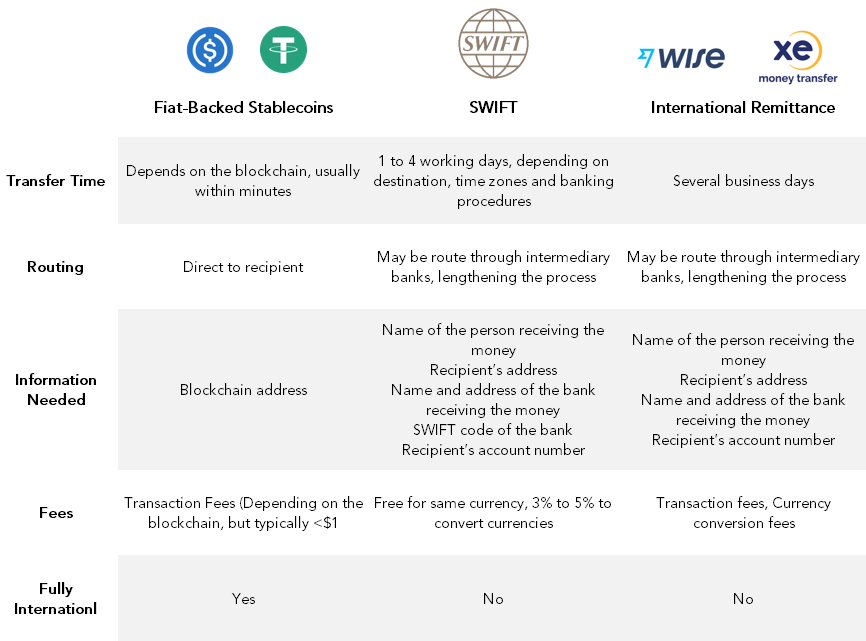 Let's Talk Stablecoins. Introduction | by MindWorks Capital | Medium