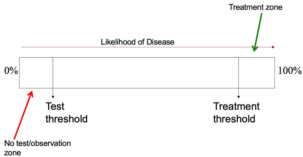 A screenshot of a medical survey

Description automatically generated