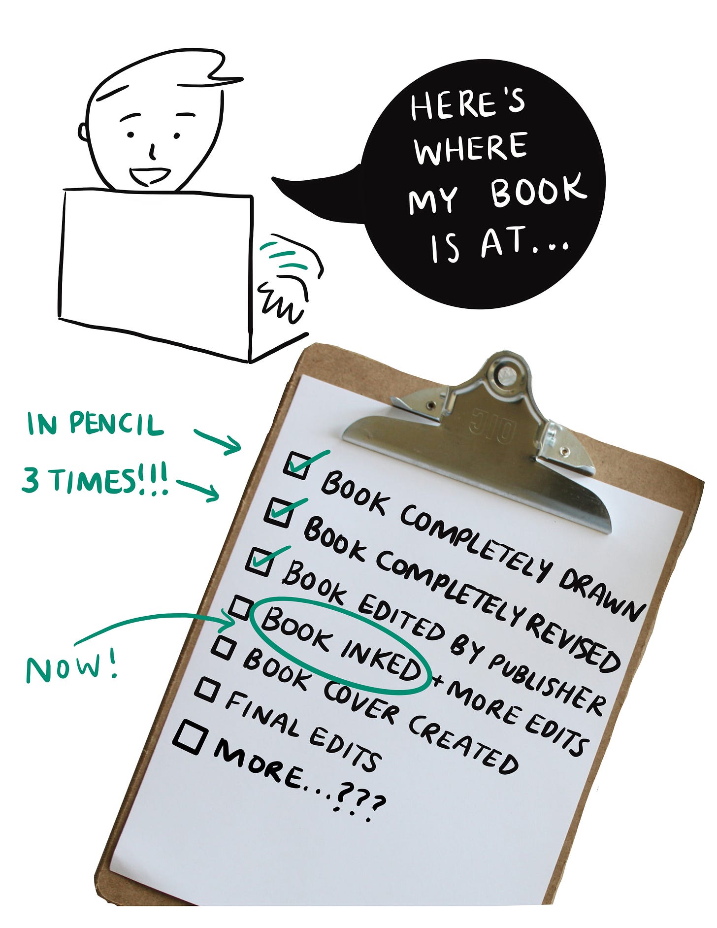 The cartoonist at their laptop saying “here is where my book is at” and a clipboard with a checklist of the book process steps
