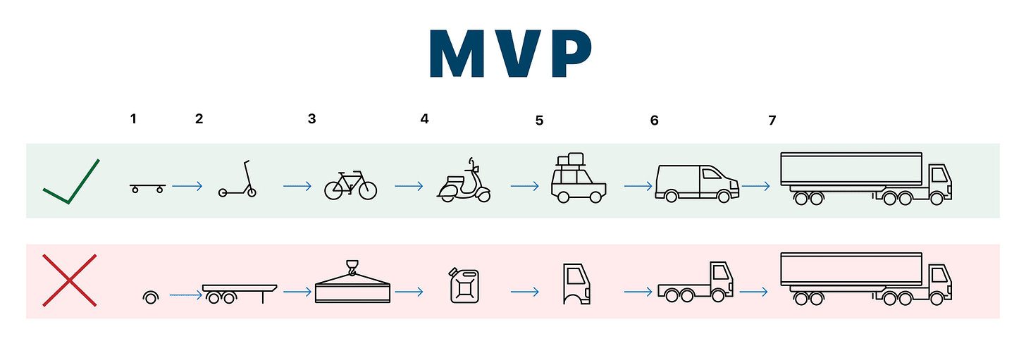 How To Create A Minimum Viable Product - StoriesOnBoard Blog