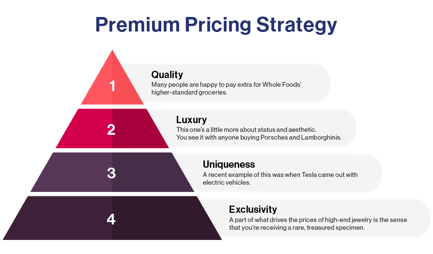 Pricing Strategy Guide: 9 Types with examples & How to choose