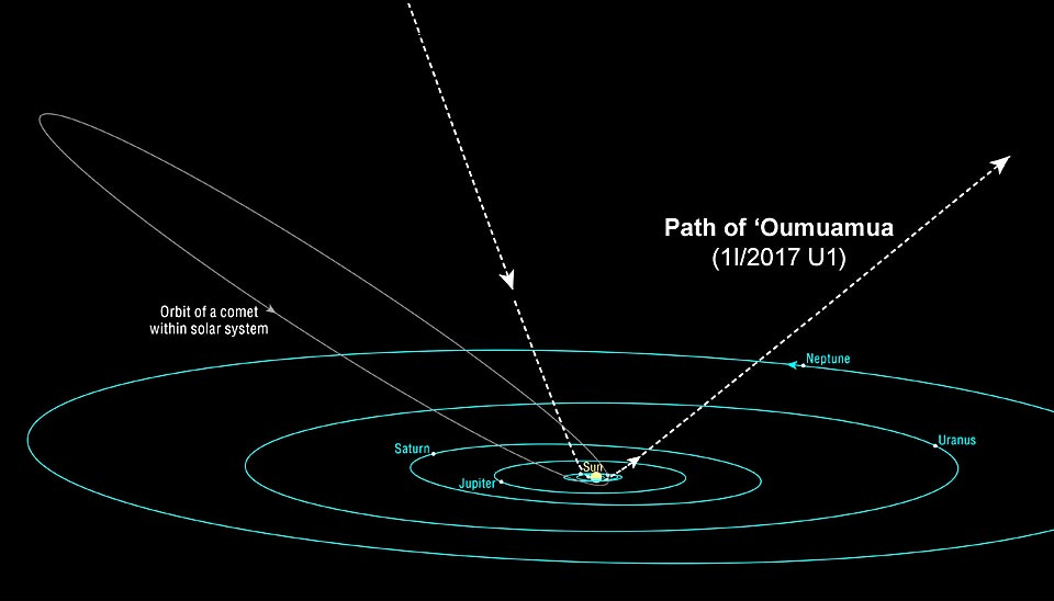 Update on `Oumuamua, Our First Interstellar Object - Sky & Telescope - Sky  & Telescope