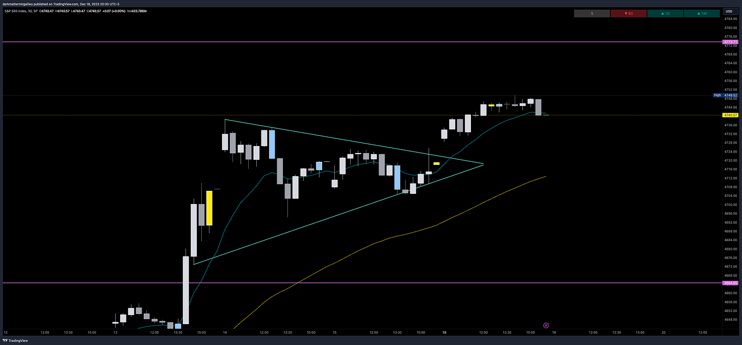 SPX Bullish Pennant Pattern seen on the 30min chart