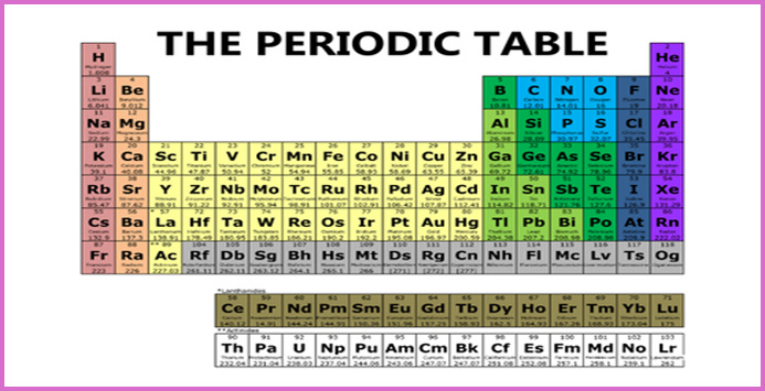 The Periodic Table - A Brief Explanation of a Foundation of Chemistry