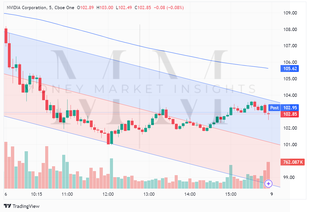 TradingView chart