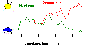 A graph of a running graph

Description automatically generated with medium confidence