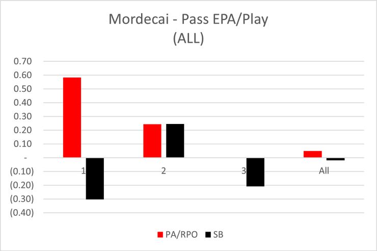 Wisconsin football analytics chart vs. Georgia Southern 