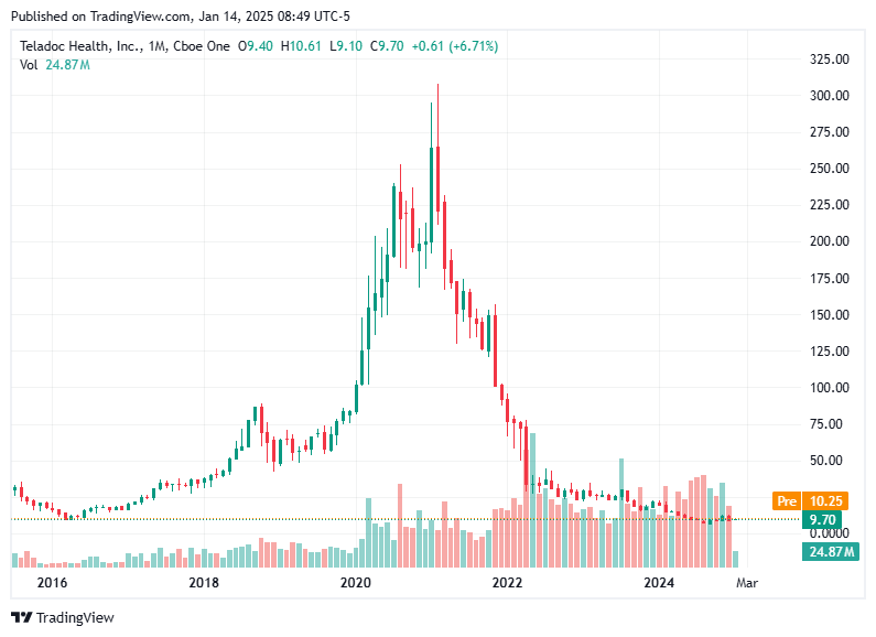 TradingView chart