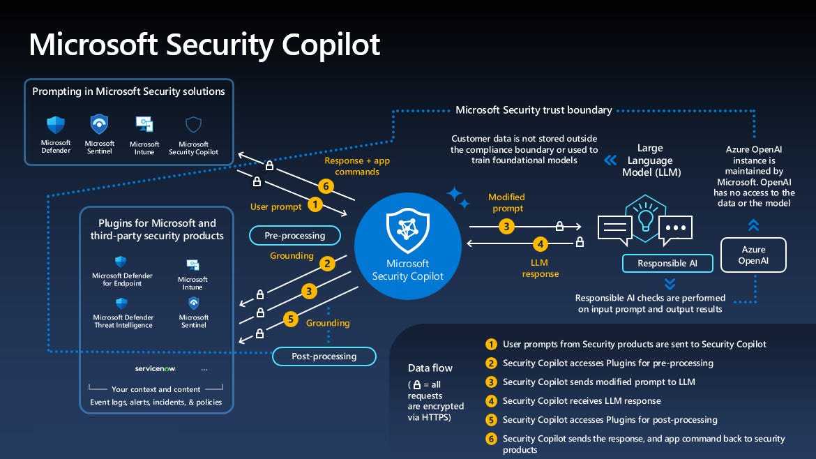 What is Microsoft Security Copilot? | Microsoft Learn