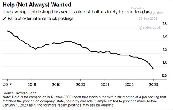 chart, line chart