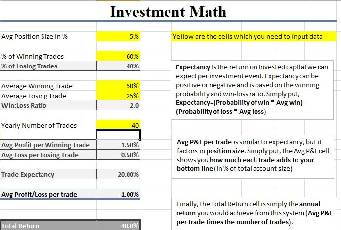 Investment Math 3