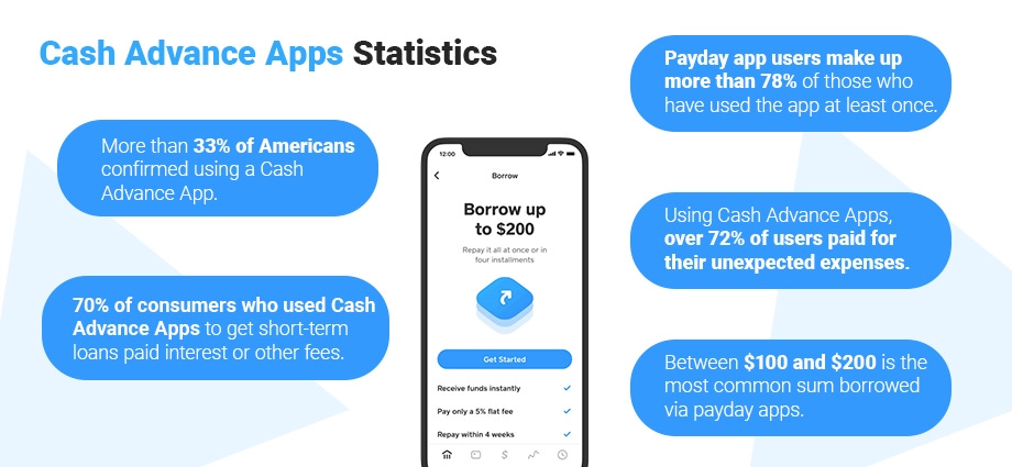 A Comprehensive Guide To Build Cash Advance Apps Like Brigit