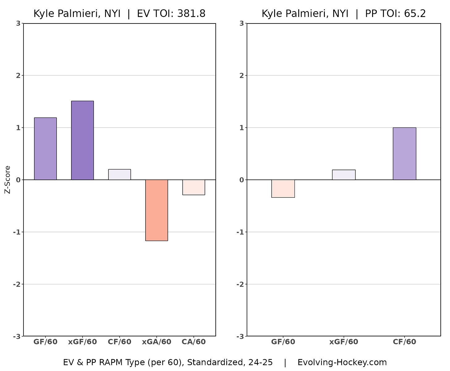 Kyle Palmieri, New Jersey Devils