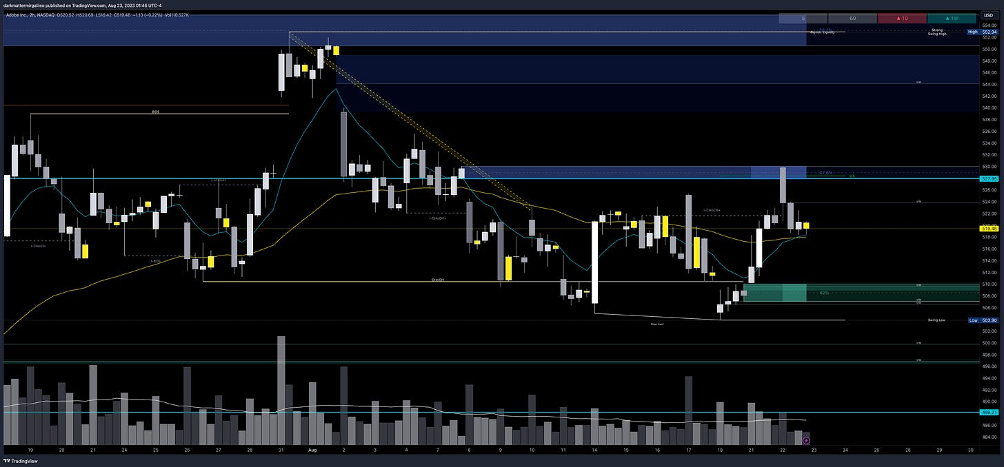 $ADBE chart - overview of key orderblocks