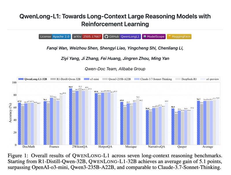 Qwen Researchers Proposes QwenLong-L1: A Reinforcement Learning Framework…  | Asif Razzaq