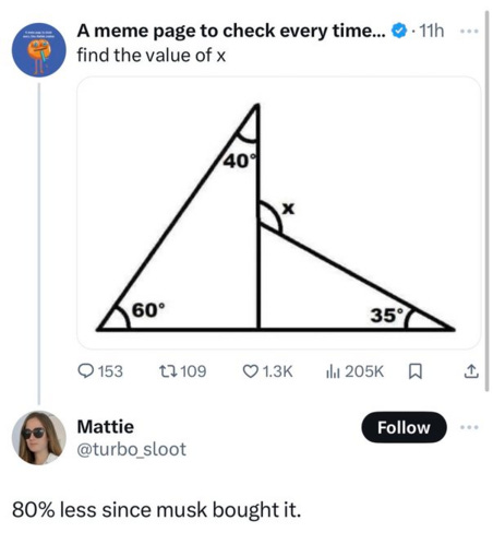 A social media post of a geometry problem. (Don’t worry, there won’t be any actual geometry). There are two triangles next to each other and an angle marked as x.

The problem requests:

Find the value of x.

User @turbo_sloot responds: 80% less since Musk bought it.