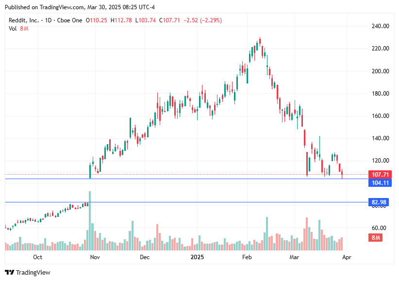 TradingView chart TradingView chart