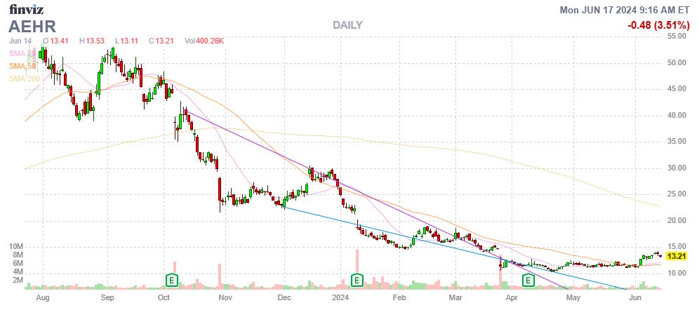 Finviz Chart