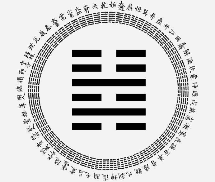 I Ching Hexagram 40: Deliverance, astrological interpretation - Passion Astro