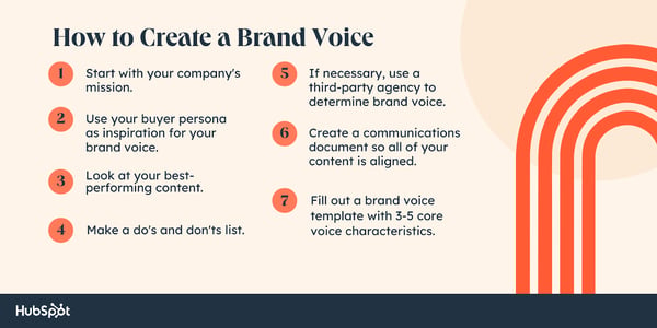 Brand voice tips: start with your company's mission; use your buyer persona as inspiration for your brand voice; look at your best-performing content; make a do's and don'ts list; if necessary, use a third-party agency to determine brand voice; create a communications document so all of your content is aligned; fill out a brand voice template with 3-5 core voice characteristics.