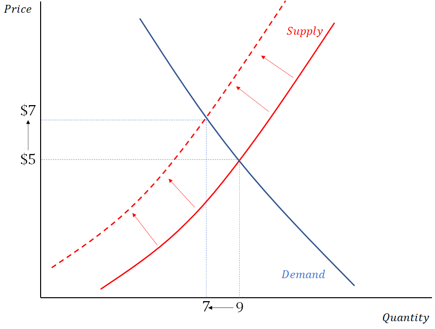 The Supply and Demand Model is Wrong - ProfSpeak | Business Ideas and  Resources