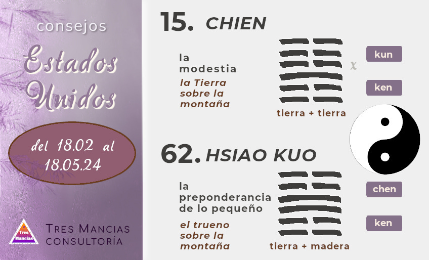 Hexagramas del I Ching para Estados Unidos. Del 18.02 al 18.05.24. Adivinación en Tres Mancias Consultoría.