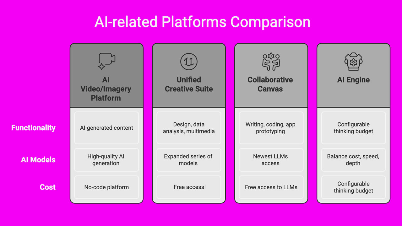 My Curated Collection of Best Tools APRIL 2025 + TOP OpenAI o3 prompts examples