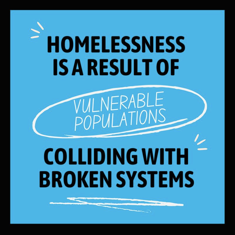 "homelessness is the result of vulnerable populations colliding with broken systems.
