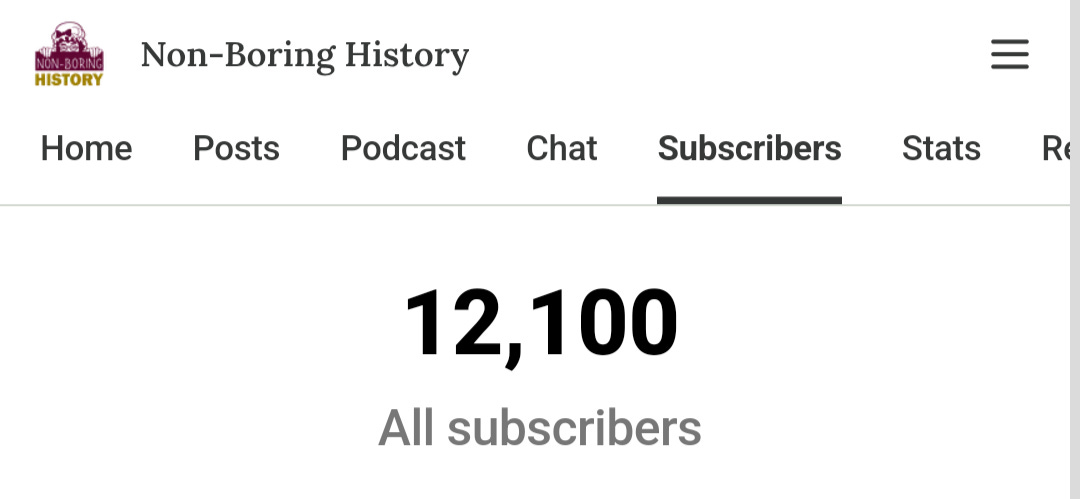 Stats showing total number of NBH subscribers