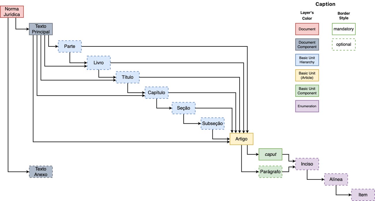 Diagrama

Descrição gerada automaticamente