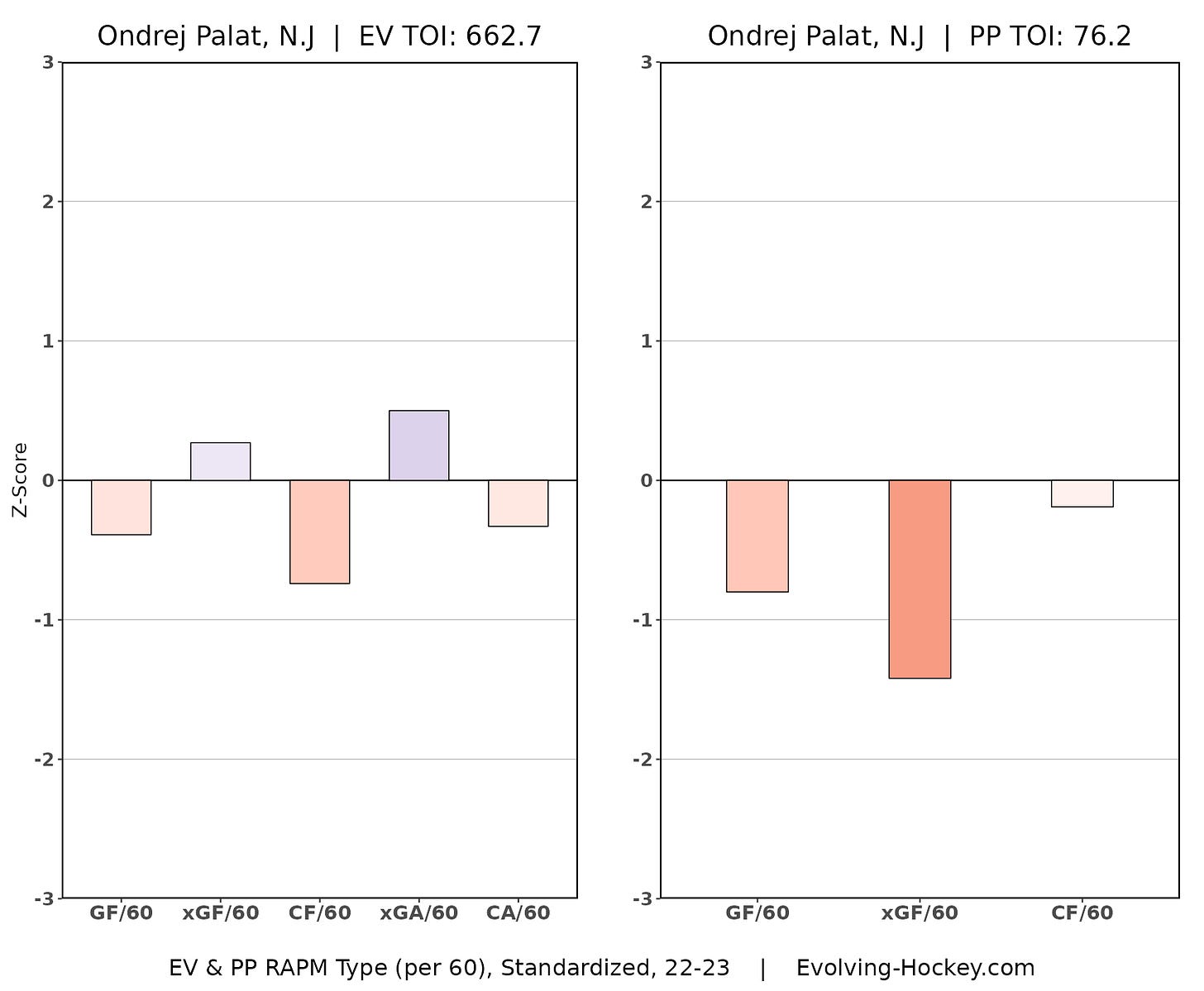 Ondrej Palat New Jersey Devils