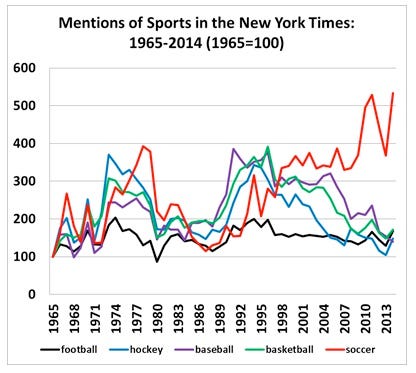 Soccer NYT indexed 1965