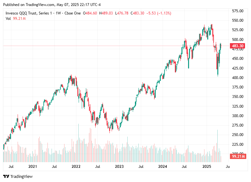 TradingView chart TradingView chart
