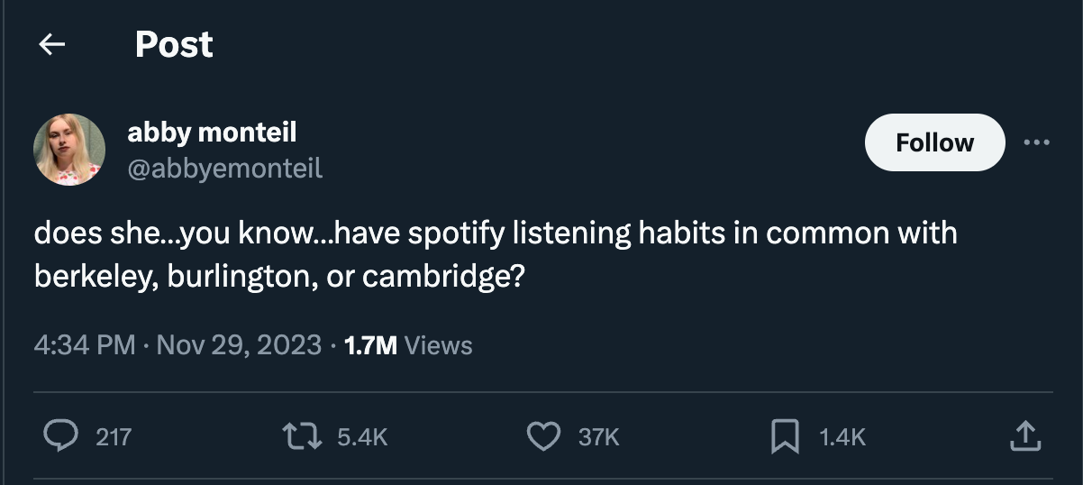 A tweet from abby monteil @abbyemonteil. It says: "does she...you know...have spotify listening habits in common with berkeley, burlington, or cambridge? 4:34 PM Nov. 29, 2023, 1.7M views.