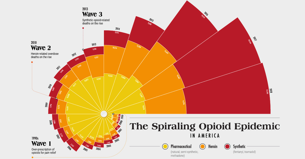 Charted: The Spiraling Opioid Epidemic in America