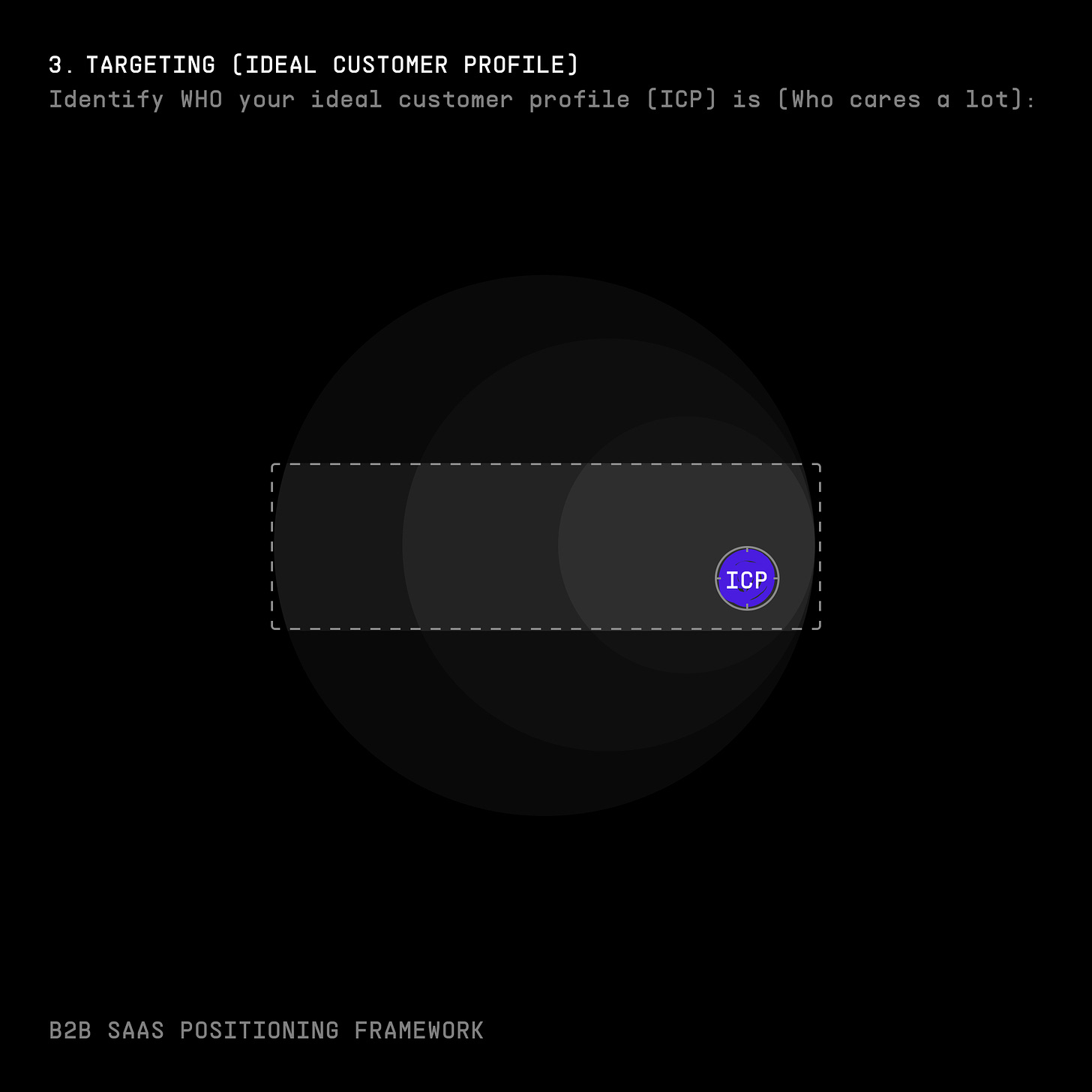 B2B Saas positioning Framework - Targeting (Ideal Customer Profile)