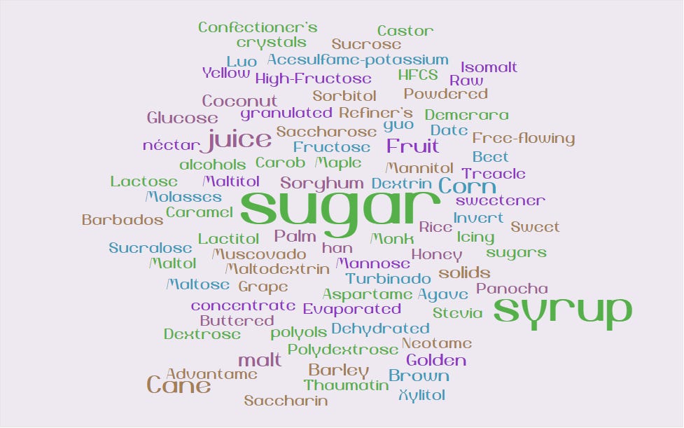 word cloud with all the names of sugar