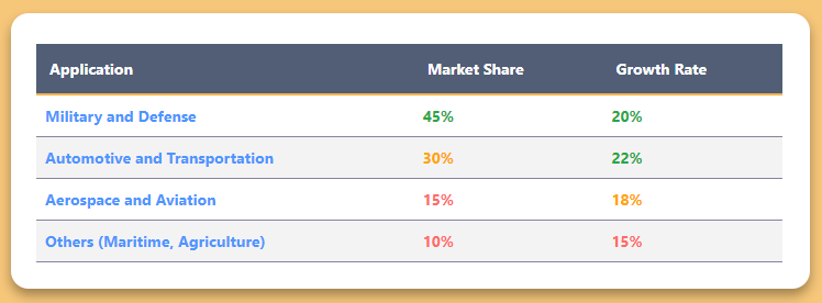 Market Segmentation