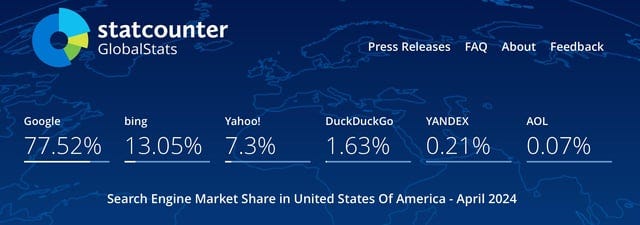 r/google - Google continues to lose search engine market share to Bing…