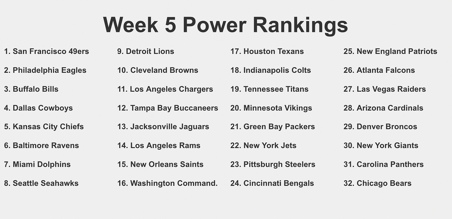 WEEK 4 POWER RANKINGS ARE HERE 