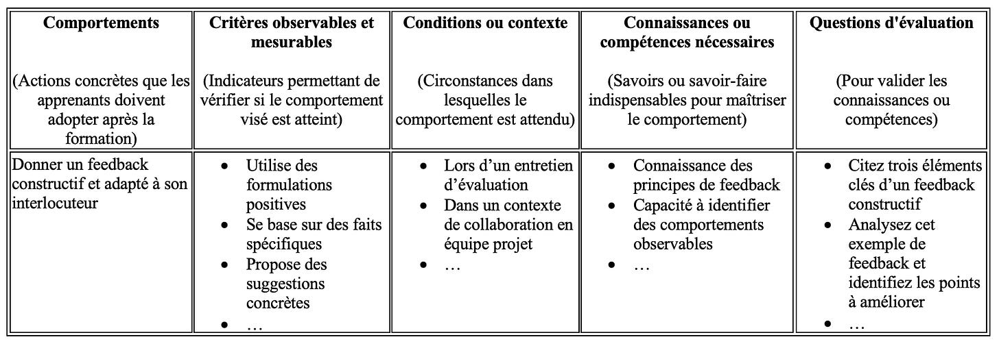 Exemple de table des spécifications (TDS) simplifiée