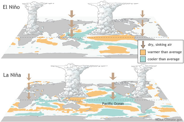 How Will a Warming World Impact El Niño?