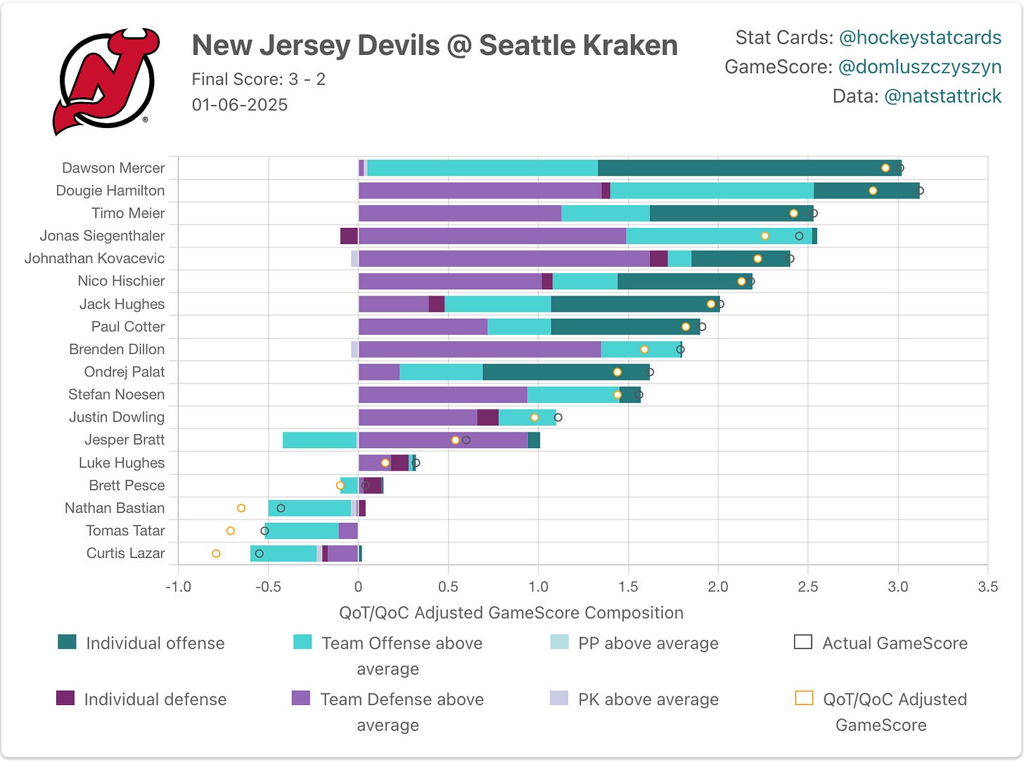 New Jersey Devils