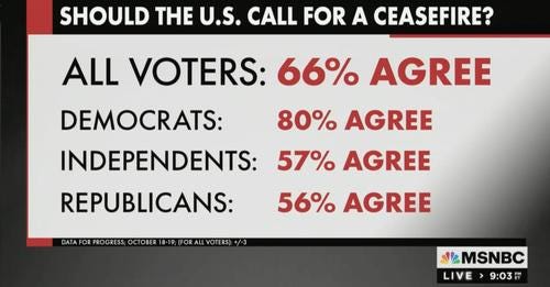 Majority of Americans, Republicans Support Israel Ceasefire: Poll