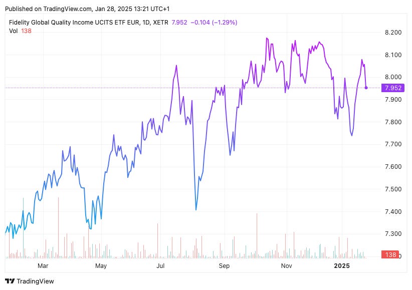 TradingView chart