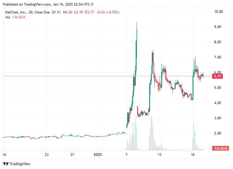 TradingView chart