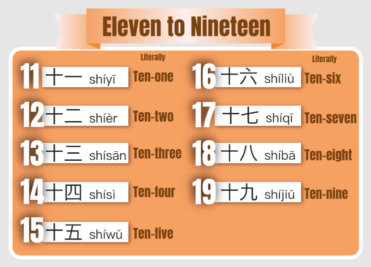 Infografía patrones de números chinos